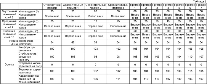 Самонесущая шина (патент 2389611)