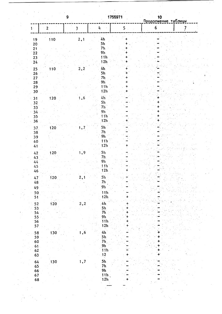 Способ прокатки слитков (патент 1755971)