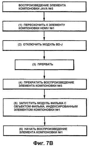 Носитель записи и способ и устройство воспроизведения данных с носителя записи (патент 2391719)