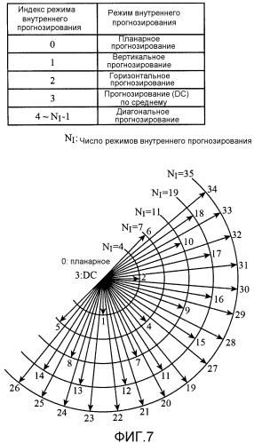 Устройство декодирования изображений, устройство кодирования изображений, способ декодирования изображений и способ кодирования изображений (патент 2577320)