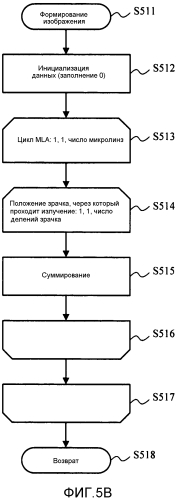 Устройство съемки изображений, способ управления им и программа (патент 2562394)