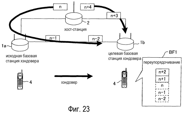 Базовая станция, мобильная станция, система связи и способ переупорядочивания (патент 2475980)