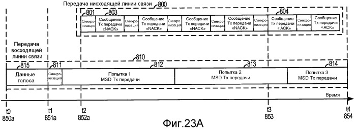 Система и способ внутриполосного модема для передачи данных в цифровых сетях беспроводной связи (патент 2474062)