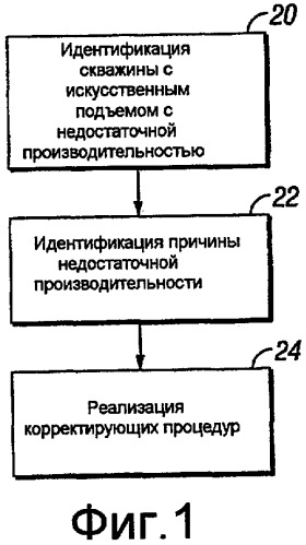 Способ оптимизации добычи в скважине с искусственным подъемом (патент 2496974)