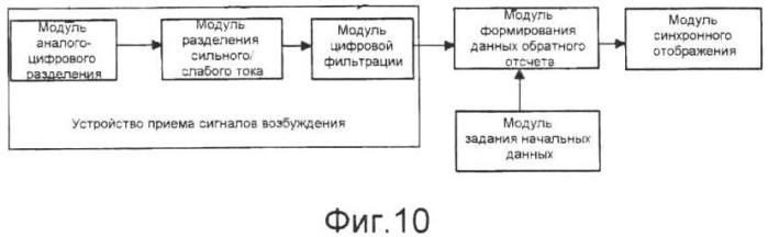 Система управления сигналами регулирования движения, способ расчета и специальное оборудование (патент 2508570)