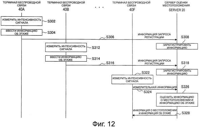 Устройство обработки информации, программа, способ обработки информации и система обработки информации (патент 2486697)