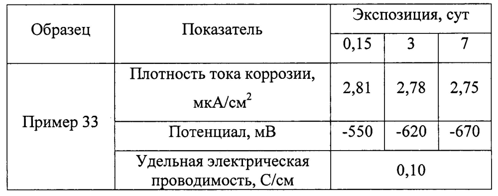 Оболочковый пигмент и способ его получения (патент 2603152)