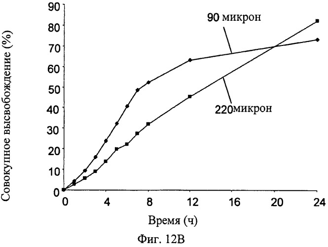 Мембрана для регенерации ткани (патент 2532345)