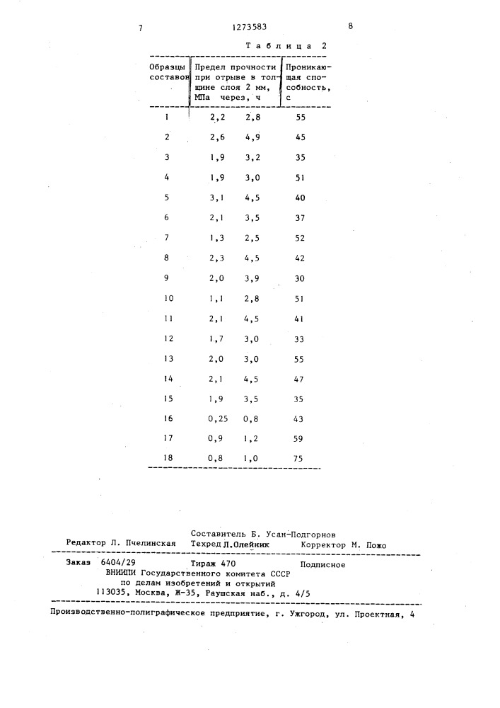 Состав для укрепления грунтов (патент 1273583)