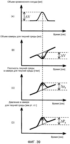 Устройство для измерения кровяного давления (патент 2503406)