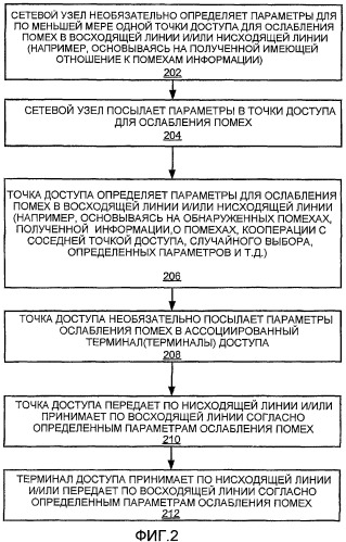 Управление интерфейсом в беспроводной коммуникационной системе с использованием гибридного повторного использования времени (патент 2450483)