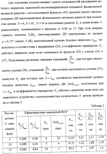 Высоконаправленная кольцевая фазированная антенная решетка (патент 2310956)