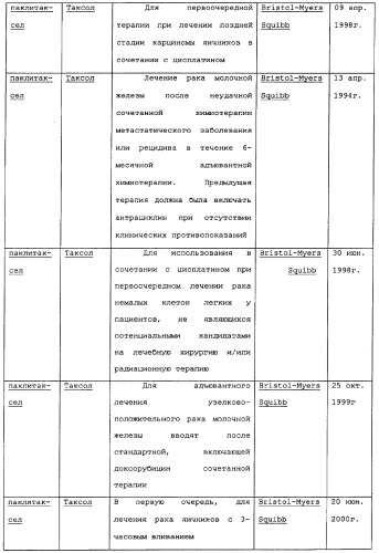 Макроциклические соединения, которые могут быть использованы в качестве фармацевтических препаратов (патент 2334744)