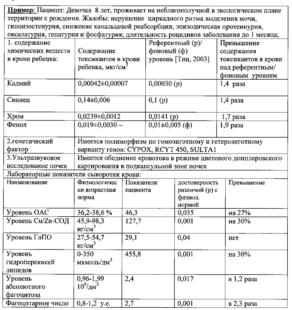 Способ дифференциальной диагностики дисметаболической нефропатии у детей, ассоциированной с токсическим действием кадмия, свинца, хрома и фенола техногенного происхождения, и дисметаболической нефропатии нетоксической природы (патент 2594428)