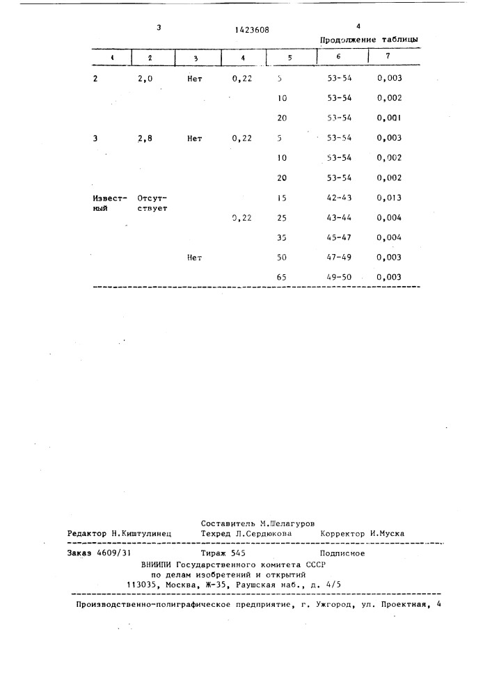 Способ обработки подвижных оправок трубных станов (патент 1423608)