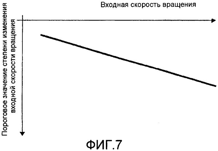 Устройство для управления гибридным транспортным средством (патент 2555382)