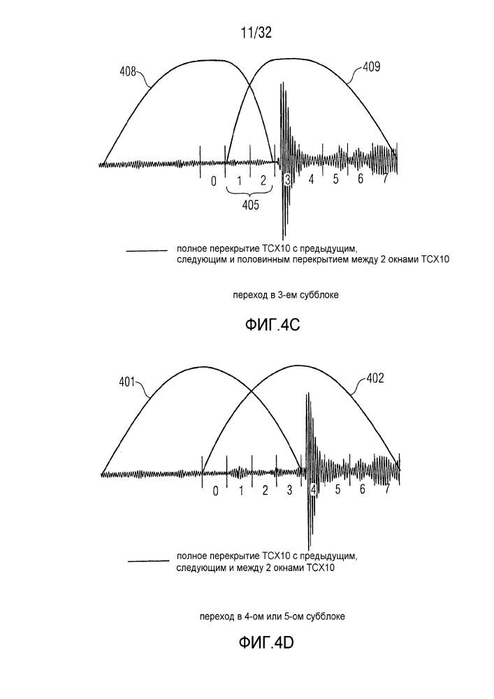 Устройство и способ кодирования или декодирования аудиосигнала с использованием перекрытия, зависящего от местоположения перехода (патент 2625560)