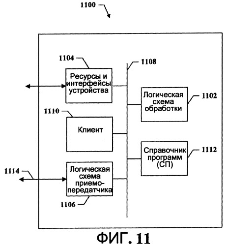 Способ доставки уведомления об обновлении программного обеспечения к устройствам в системах связи (патент 2390963)