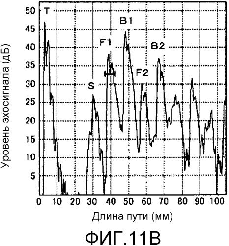 Вращающийся трансформатор для устройства вращательной ультразвуковой дефектоскопии и устройство вращательной ультразвуковой дефектоскопии, в котором он используется (патент 2544304)