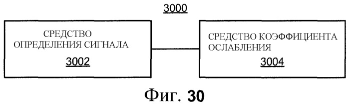Управление взаимными помехами, используя профили мощности и ослабления сигнала (патент 2511222)