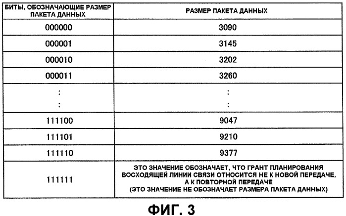 Базовая станция, терминал пользователя и способ управления связью, используемый в системе мобильной связи (патент 2454006)