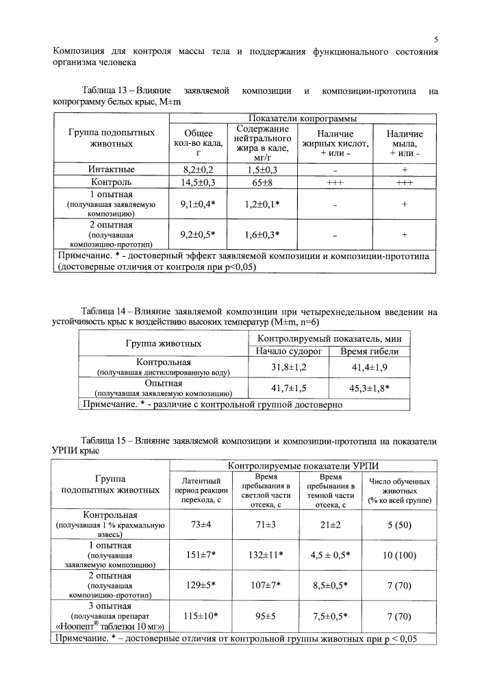 Композиция для контроля массы тела и поддержания функционального состояния организма человека (патент 2619770)