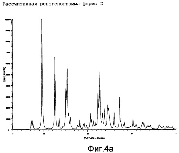 Кристаллические формы производной имидазола (патент 2357968)