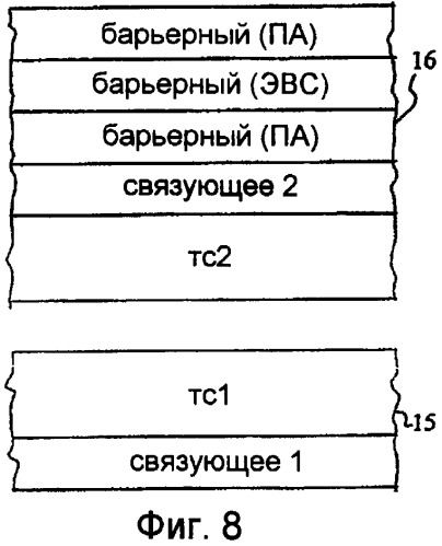 Способ упаковывания свежих мясных продуктов, полученная этим способом упаковка для свежих мясных продуктов и пригодная для нее двойная упаковочная пленка (патент 2397120)