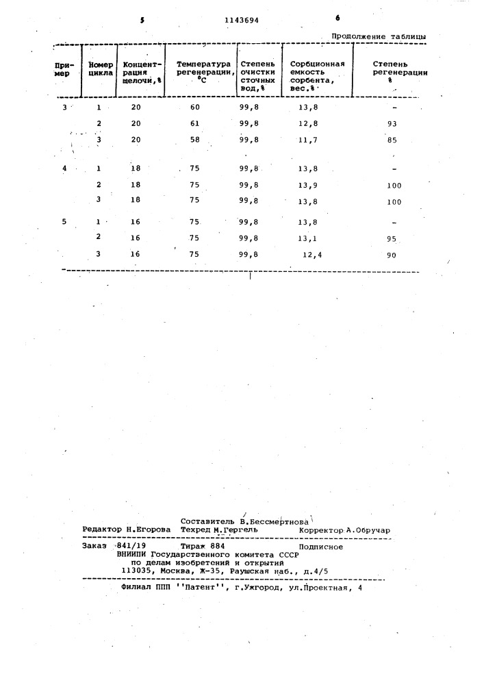 Способ очистки сточных вод от органических соединений (патент 1143694)