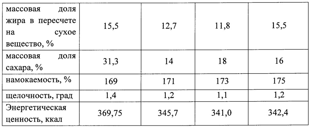 Пищевая композиция для производства песочного печенья (патент 2631697)