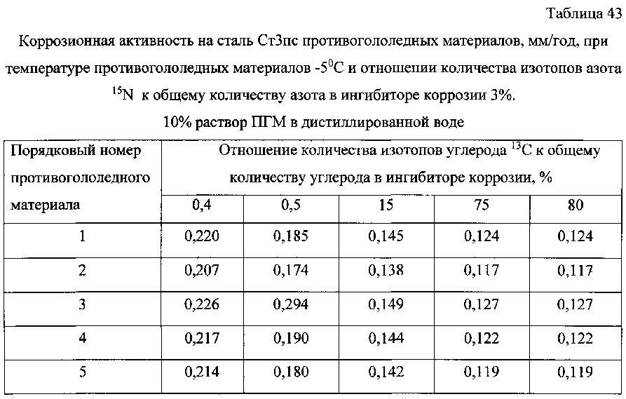 Способ получения твердого противогололедного материала на основе пищевой поваренной соли и кальцинированного хлорида кальция (варианты) (патент 2597314)