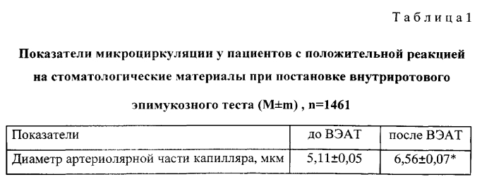 Способ определения чувствительности организма к стоматологическим материалам (патент 2557415)