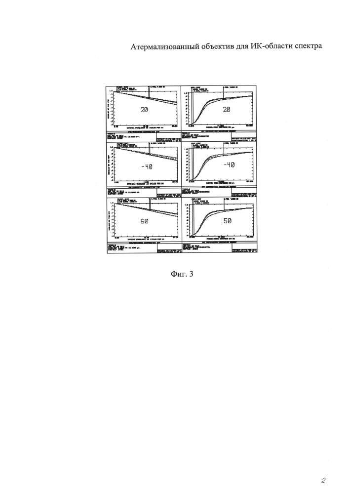 Атермализованный объектив для ик-области спектра (патент 2594957)