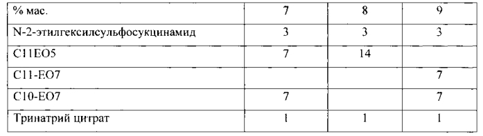 Жидкий состав для чистки и/или глубокой очистки (патент 2575931)