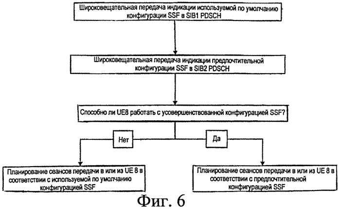 Конфигурация подкадра (патент 2564099)