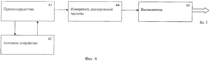 Навигационный комплекс высокоскоростных судов (патент 2260191)