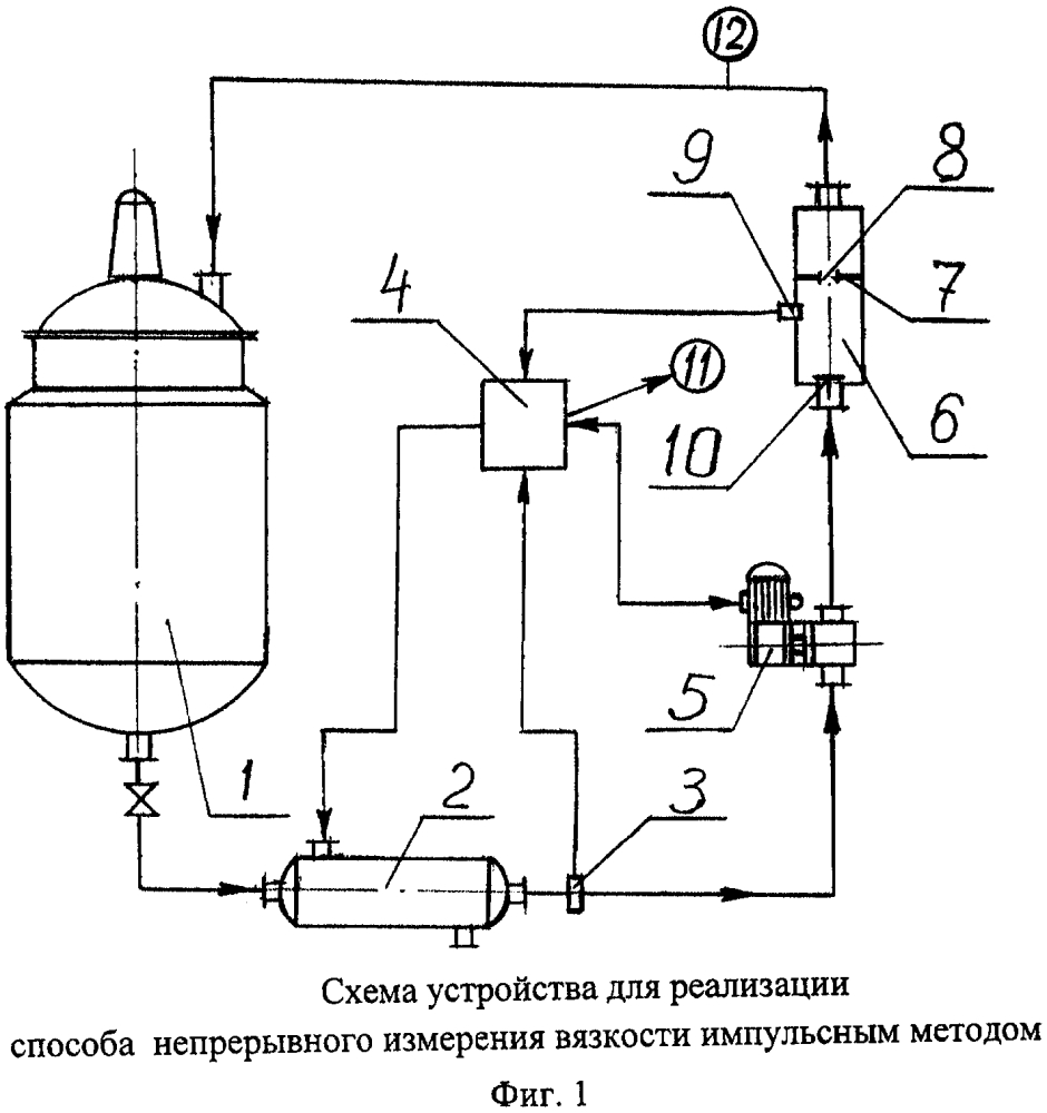 Способ непрерывного измерения вязкости жидкости и устройство для его реализации (патент 2610343)