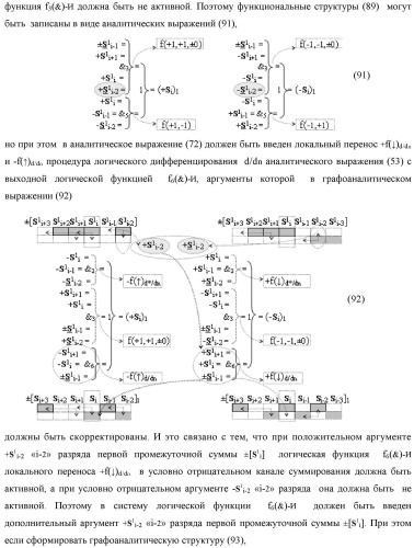 Функциональная входная структура сумматора с процедурой логического дифференцирования d/dn первой промежуточной суммы минимизированных аргументов слагаемых &#177;[ni]f(+/-)min и &#177;[mi]f(+/-)min (варианты русской логики) (патент 2427028)