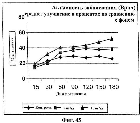 Способ лечения сердечно-сосудистого заболевания с применением растворимого ctla4 (патент 2353384)
