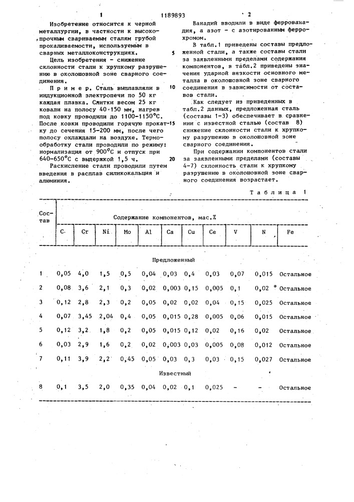 Свариваемая сталь глубокой прокаливаемости (патент 1189893)