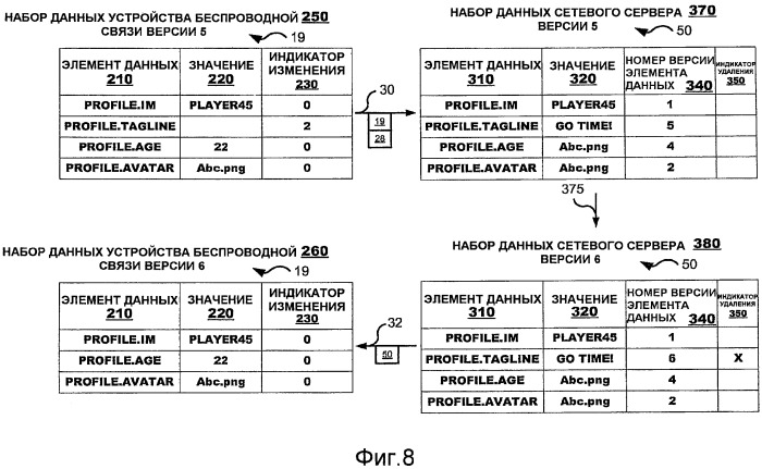Способы и устройство для синхронизации набора данных в среде беспроводной связи (патент 2438263)