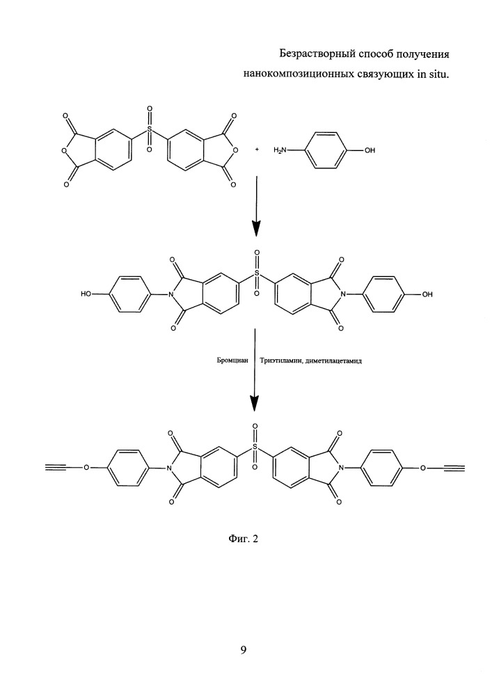 Безрастворный способ получения нанокомпозиционных связующих in situ (патент 2663160)