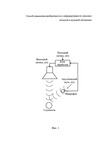 Способ повышения разборчивости и информативности звуковых сигналов в шумовой обстановке (патент 2589298)