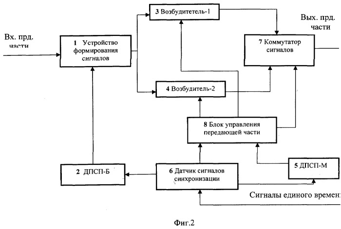 Система радиосвязи (патент 2498503)