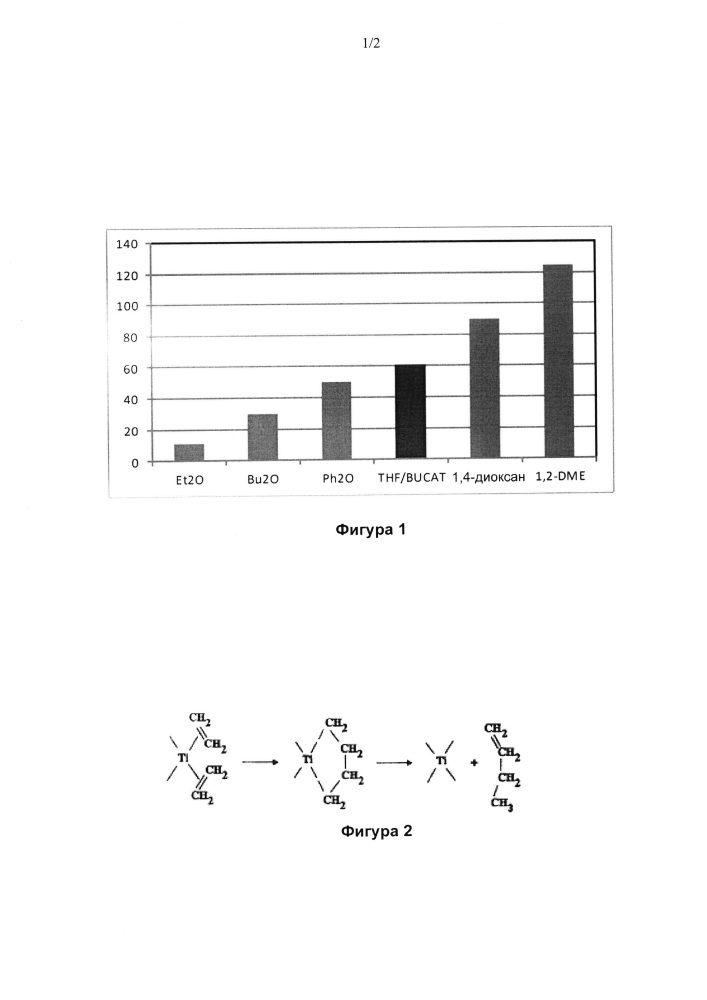 Каталитические композиции для димеризации этилена (патент 2647726)