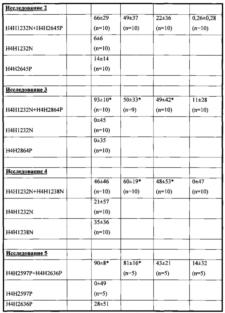 Человеческие антитела к fel d1 и способы их применения (патент 2658491)