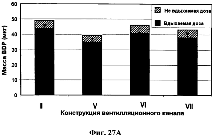 Исполнительный механизм дозирующего ингалятора и дозирующий ингалятор (патент 2561570)