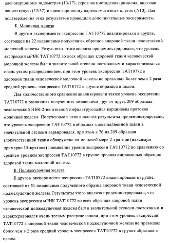 Композиции и способы диагностики и лечения опухоли (патент 2430112)