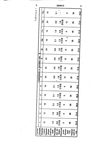 Бетонная смесь (патент 2004516)