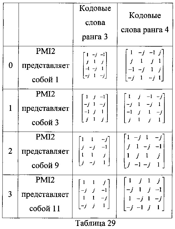 Способ и терминал для передачи обратной связью информации о состоянии канала (патент 2616156)